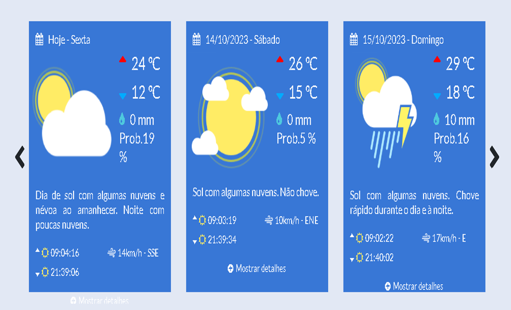 Previsão do tempo para esse final de semana no Paraná